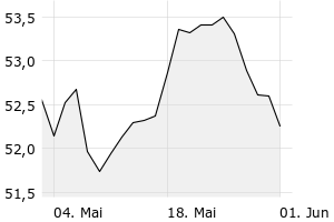 1M - Chart